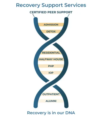 RSS-DNA-Graphic